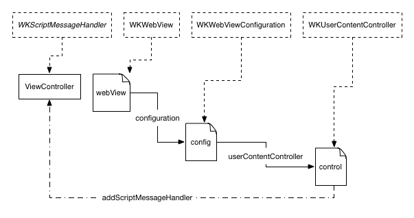 wkwebview-controller