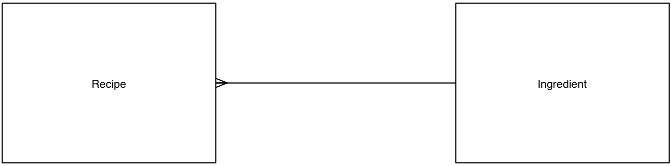 Model Diagram